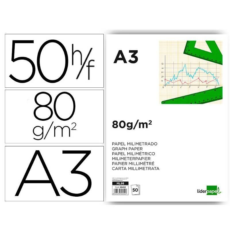 Papel milimétrico A3