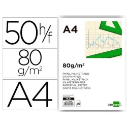 Papel milimétrico A4